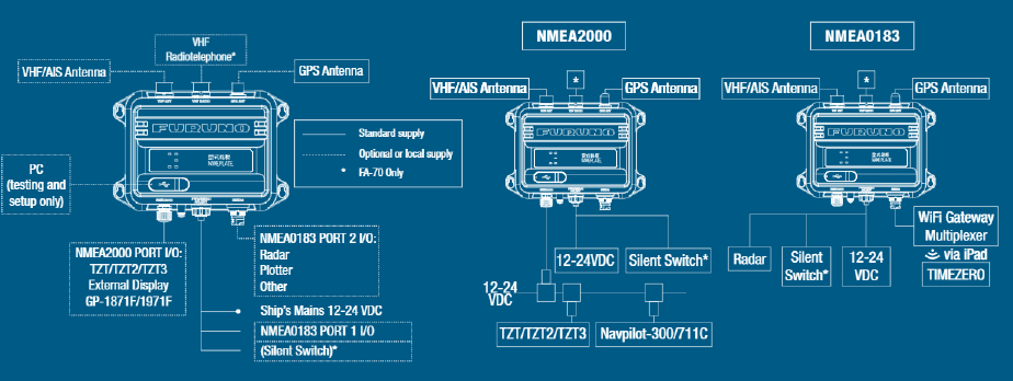 Ais Receiver Fa 40 Ais Products Furuno